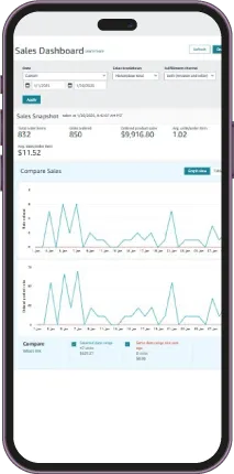 Amazon product performance analytics dashboard
